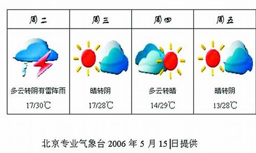 免费查询北京未来15天天气预报,北京未来15天天气预报免费查询