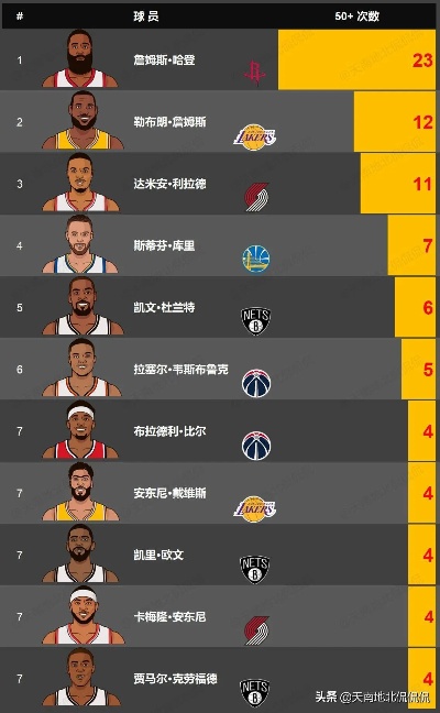 NBA常规赛最新战队排位榜,NBA常规赛最新球队排名