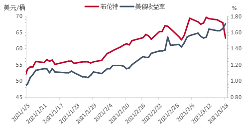 查询最新国际原油价格,查看最新的全球原油价格动态