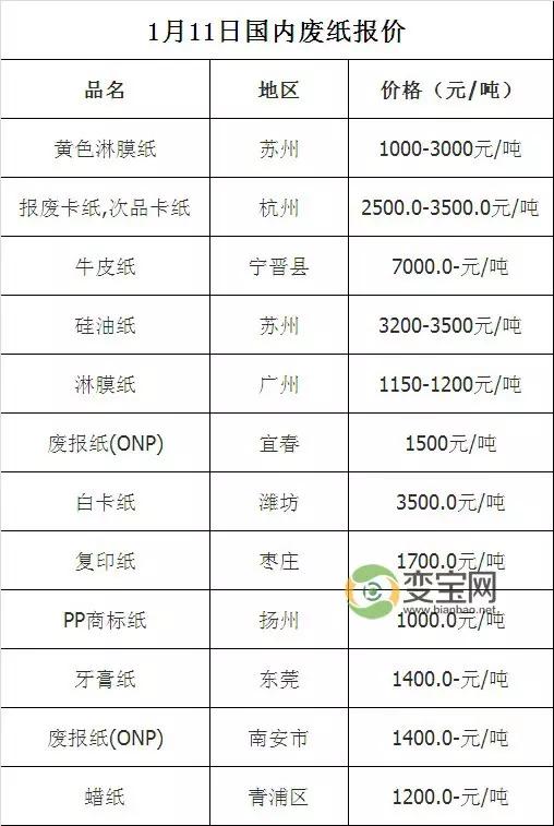 最新废品回收价格表