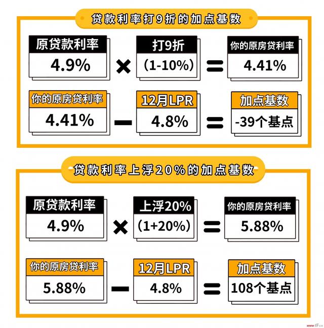 最新银行利息