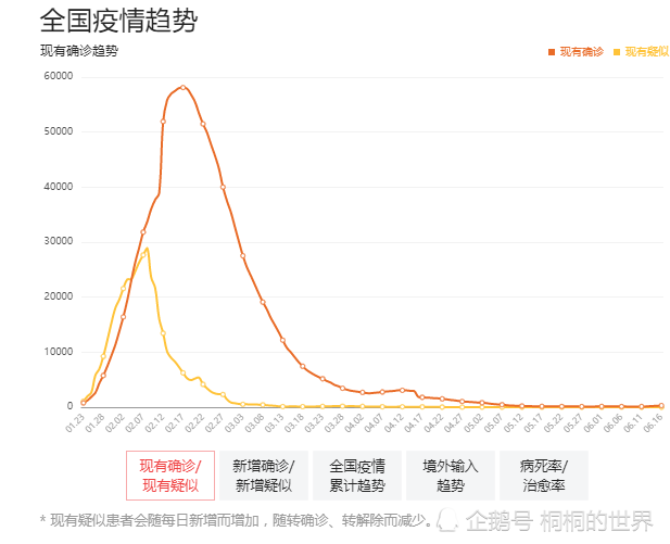 新冠疫情最新情况,新冠疫情实时动态