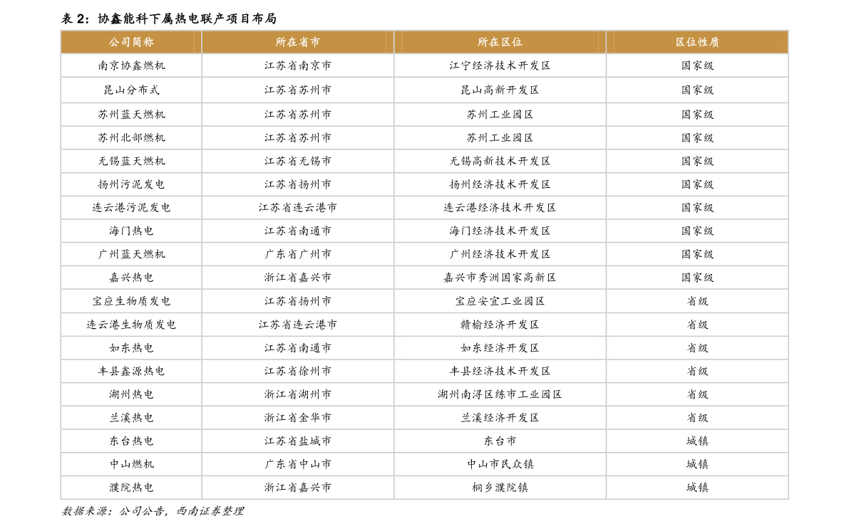 透视盘点 第536页