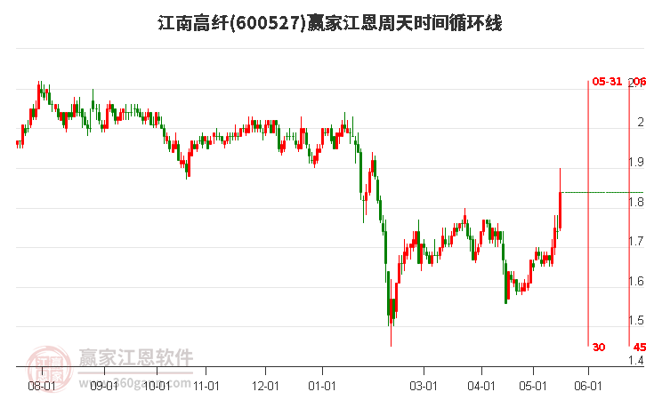 江南高纤最新消息,江南高纤最新资讯