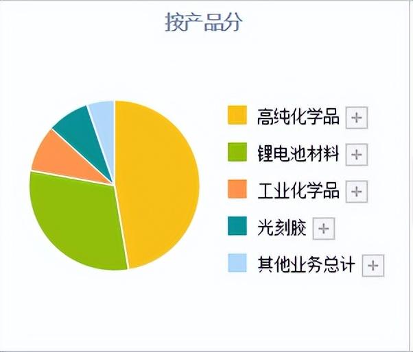 晶方科技最新消息,晶方科技资讯速递