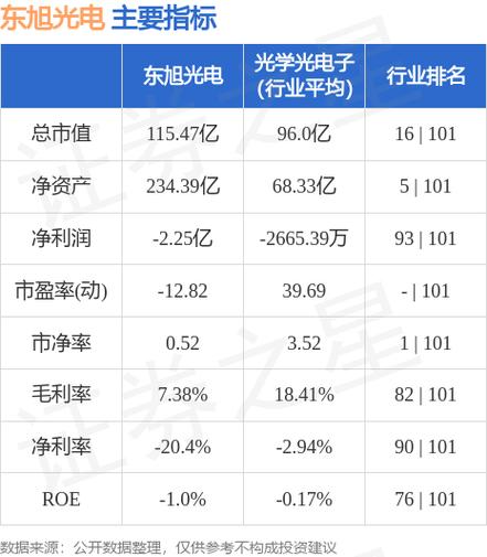 东旭光电最新消息重大消息公布