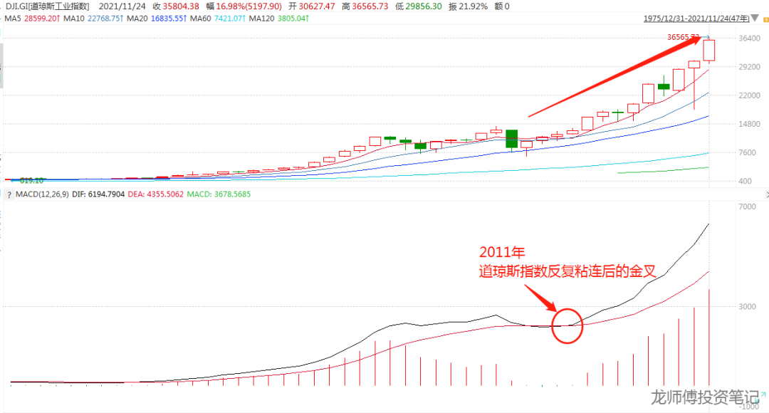 道琼斯指数实时行情最新,实时更新道琼斯指数行情一览