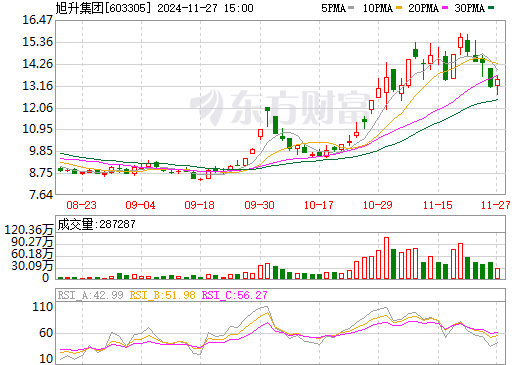 旭升股份最新消息,旭升股份最新资讯