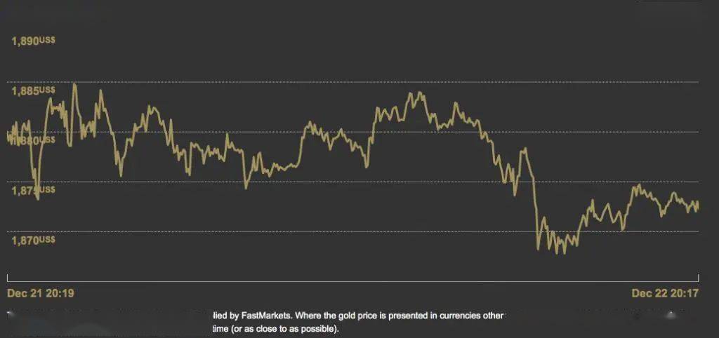 24小时黄金价格最新走势图,全天候黄金价格实时动态图
