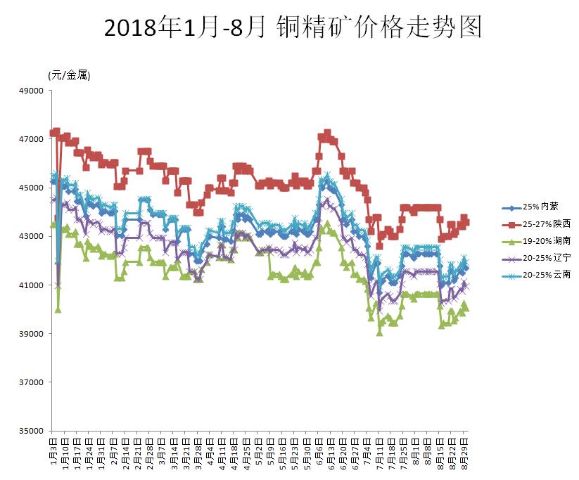 今日最新铜价,今日铜价速览