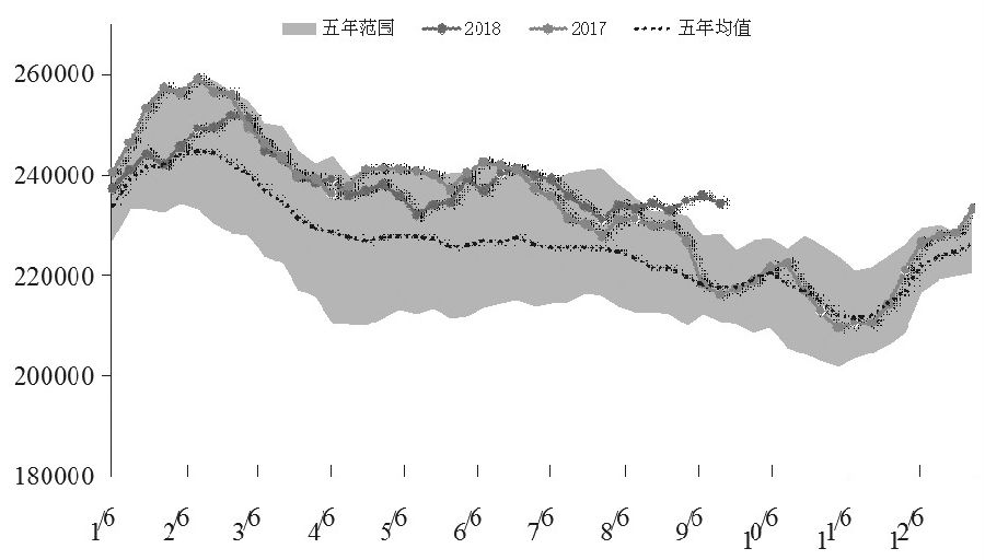 国际原油价最新走势图,全球原油价格动态走势图