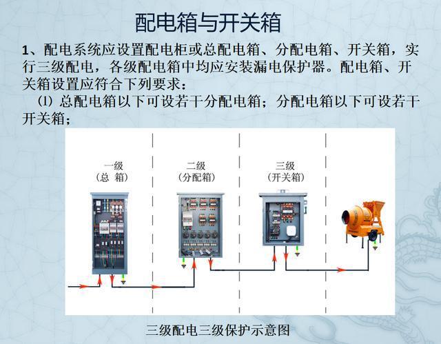 施工现场临时用电安全技术规范最新,最新版施工现场临时用电安全规程解读