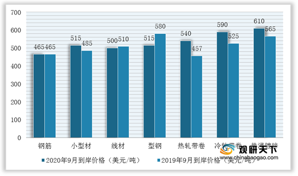 今日钢材价格最新行情材价格,今日钢材市场价格动态