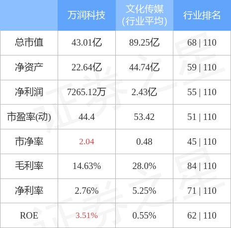 万润科技最新消息,万润科技资讯速递