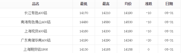 铝粉价格最新多少钱一吨,铝粉近期吨价是多少？