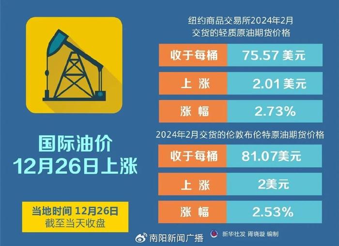 国际油价最新,全球油价动态