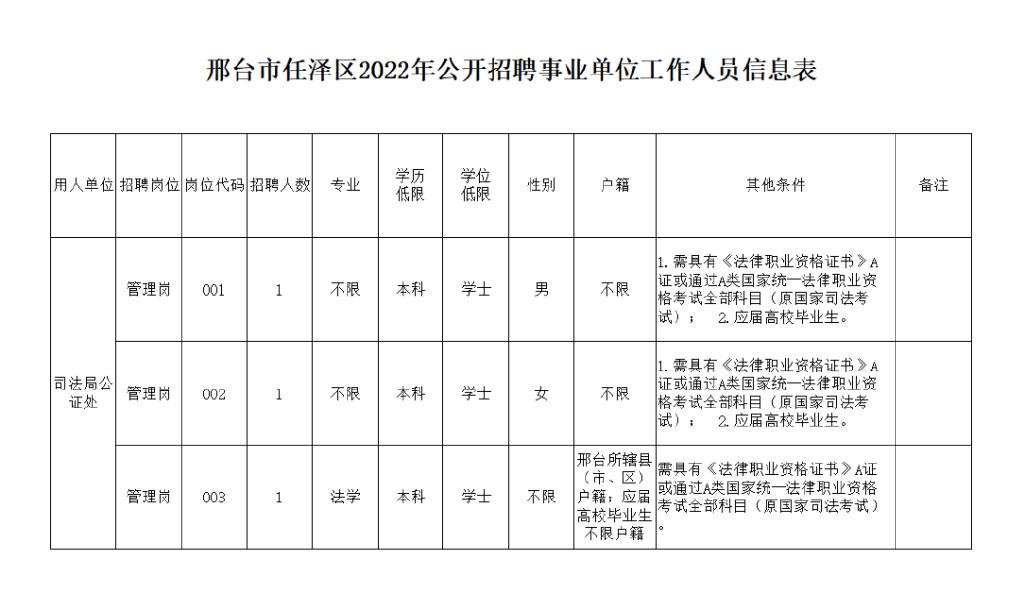 邢台招聘123最新消息,邢台最新招聘信息123揭晓