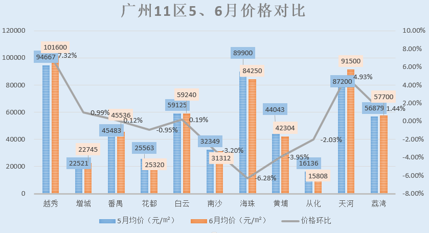 广州最新房价,广州楼市最新行情