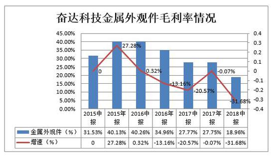 奋达科技重组最新消息,奋达科技并购动态速递