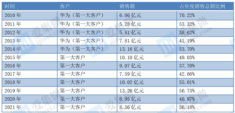 大富科技重组最新消息,“大富科技并购动态速递”