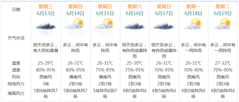 珠海台风最新消息今天,今日珠海台风最新动态