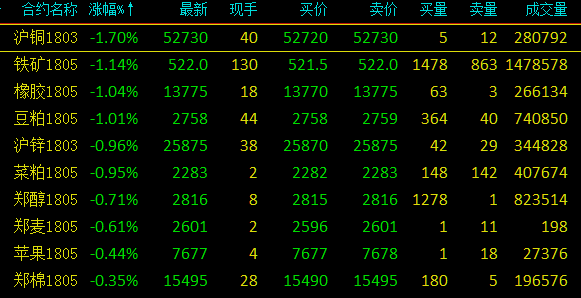 今日铜价最新行情,“铜价今日实时动态”