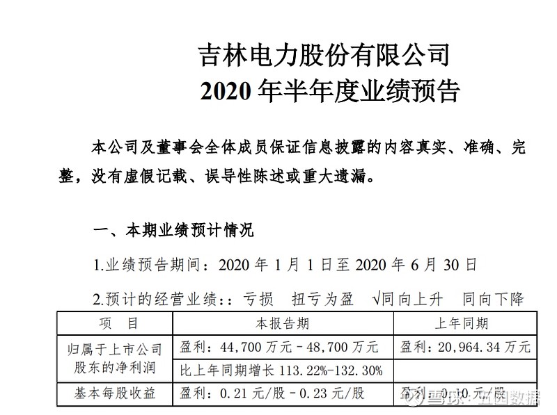 吉电股份重组最新消息,吉电股份重组动态速递