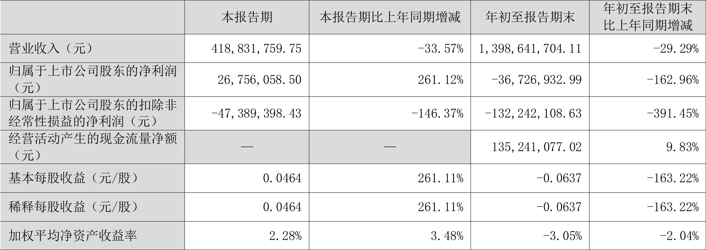 卓翼科技最新消息,卓翼科技资讯速递