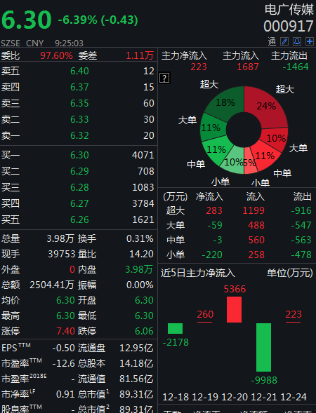 聚焦快读 第529页