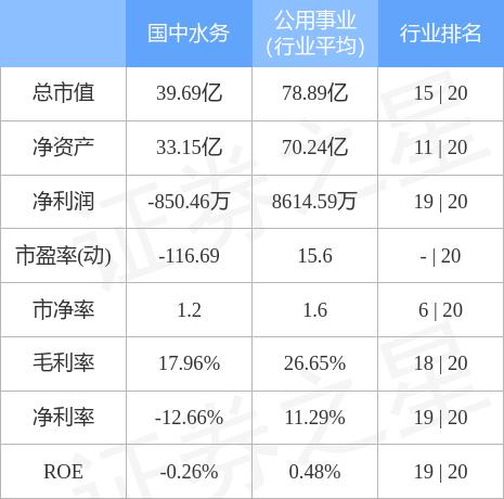 国中水务最新消息,国中水务资讯速递