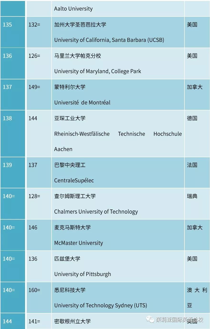 最新qs世界大学排名,最新QS全球大学排行榜揭晓