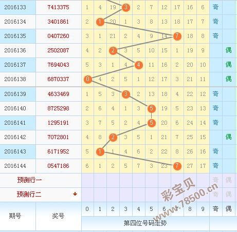 上海选四最新走势图,上海选四最新动态图