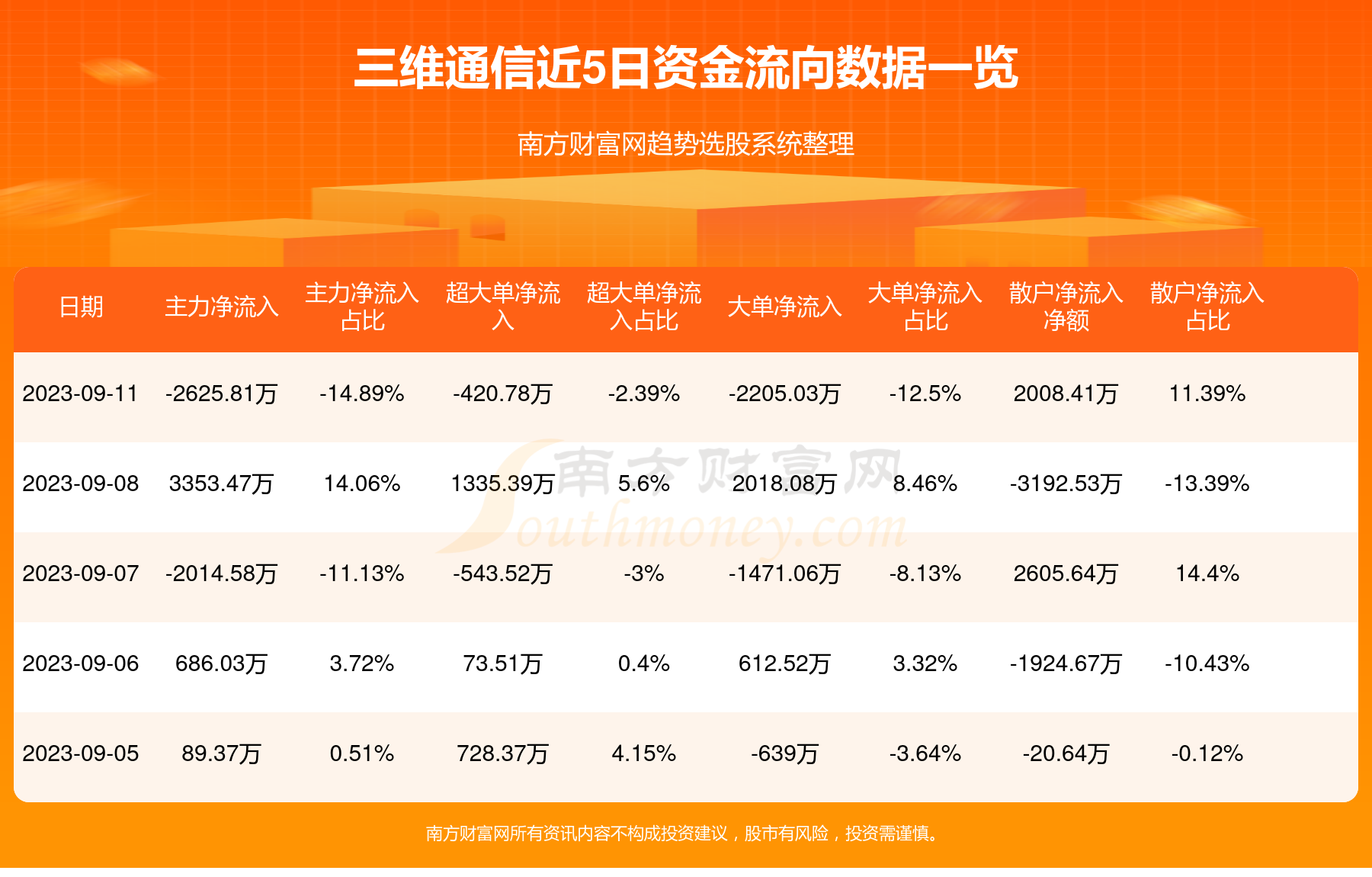 三维通信重组最新消息,三维通信重组最新动态揭晓