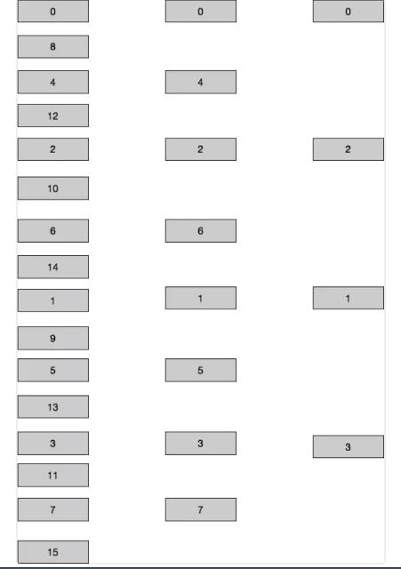 redis 最新版本,Redis最新迭代版