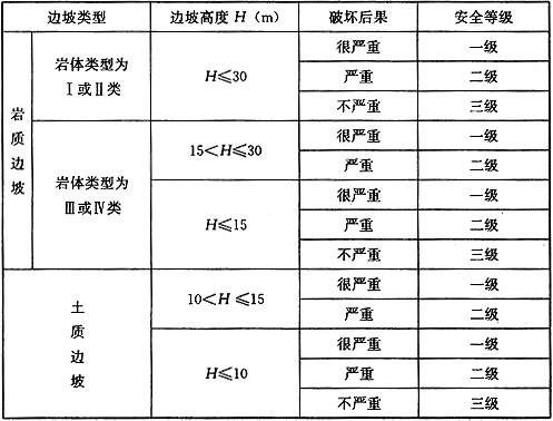 建筑边坡工程技术规范最新版,最新版建筑边坡工程技术规范解读