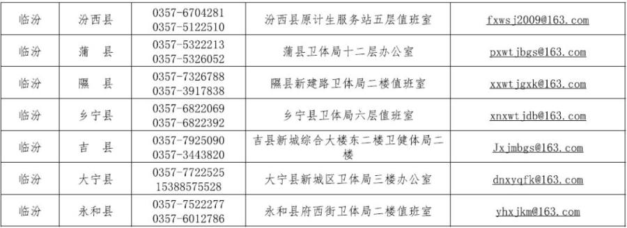 山西省最新公示,“山西公示信息更新”