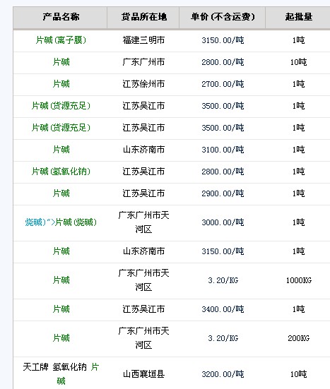 片碱最新行情价格,最新片碱市场价格动态