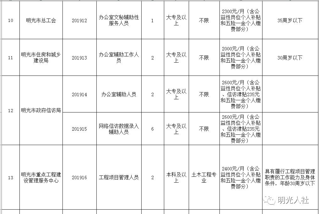 明光最新招聘信息,明光招聘资讯速递