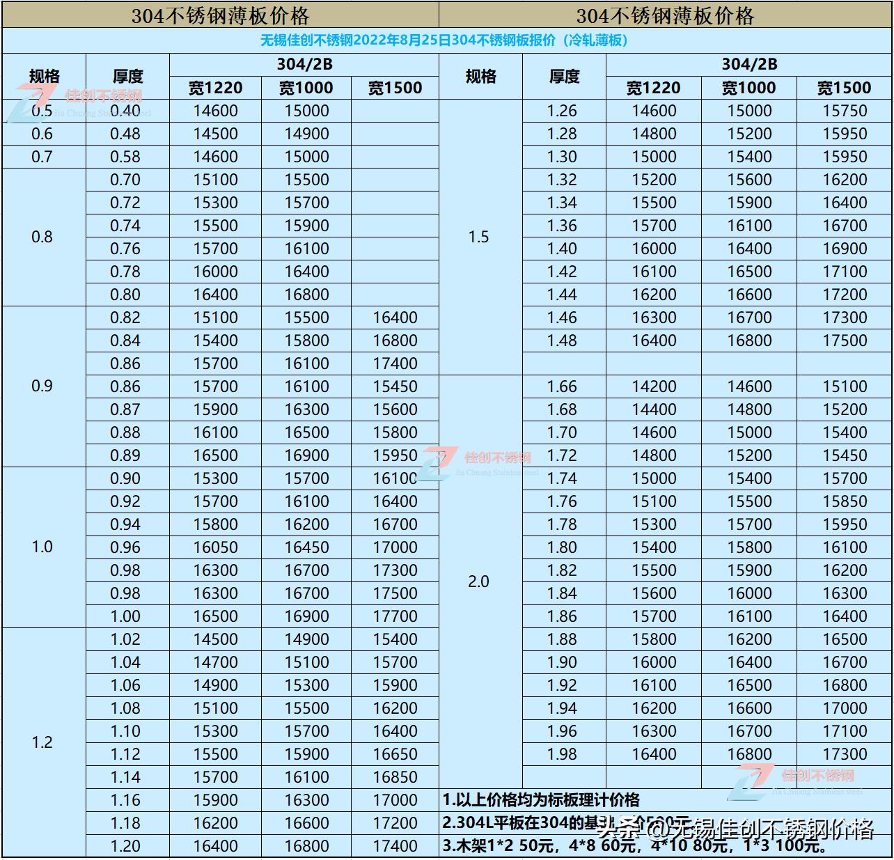 不锈钢最新价格行情,不锈钢市场价格动态