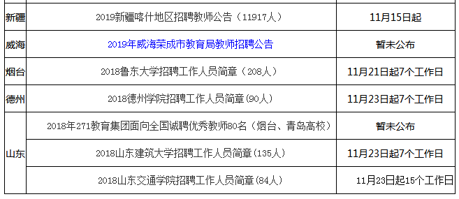 兖州招聘信息最新招聘,兖州最新招聘资讯