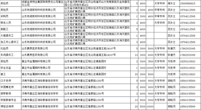 章丘招聘网最新招聘信息网,章丘求职资讯平台最新招聘动态