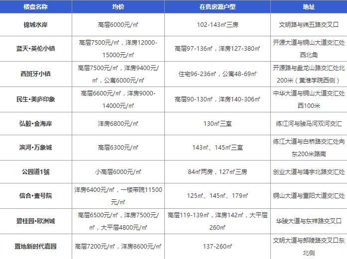 驻马店房价最新消息,驻马店楼市动态速递