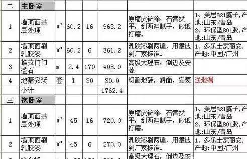 最新装修价格表,最新装修成本一览表