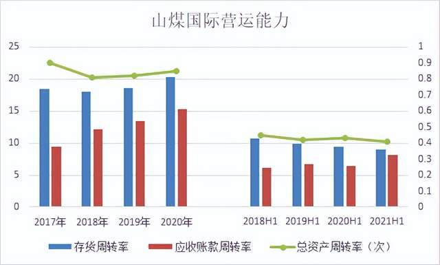 山煤国际最新消息,山煤国际最新资讯