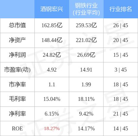 酒钢宏兴最新消息,酒钢宏兴资讯速递