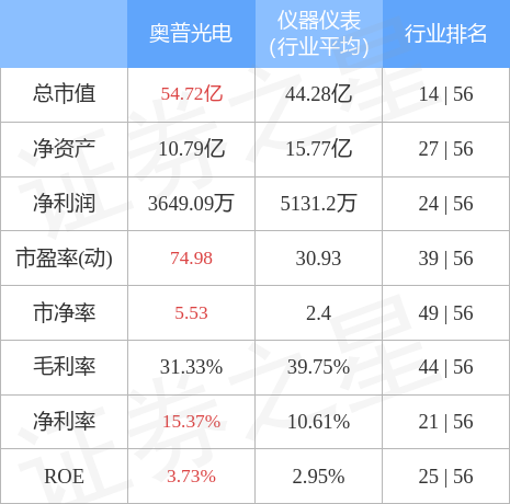 奥普光电最新消息,奥普光电最新资讯