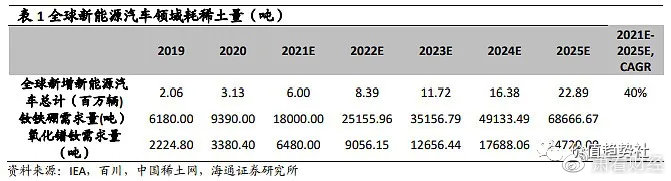 稀土永磁最新消息,稀土永磁行业最新资讯