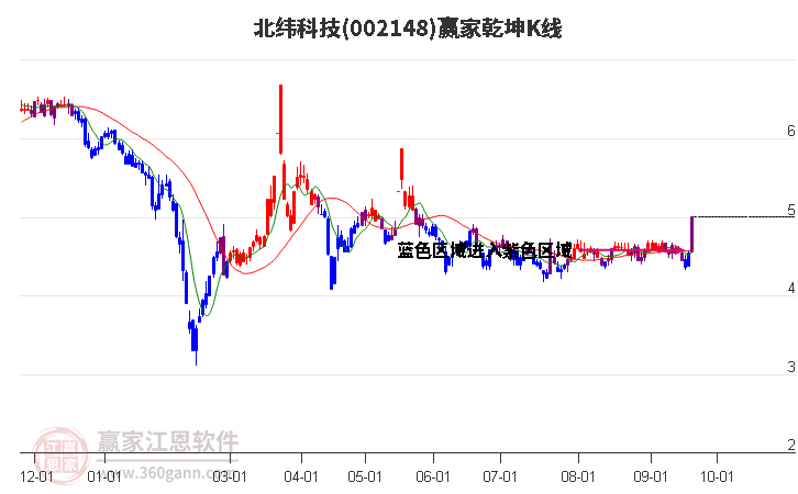 北纬科技最新消息,北纬科技资讯速递