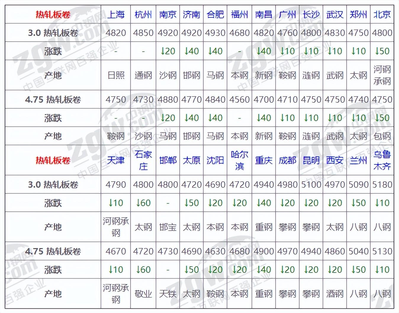 今日钢材价格最新,今日钢材市价速览