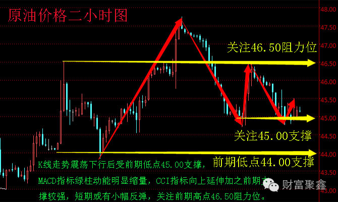 国际原油最新实时价格,全球原油实时行情速览